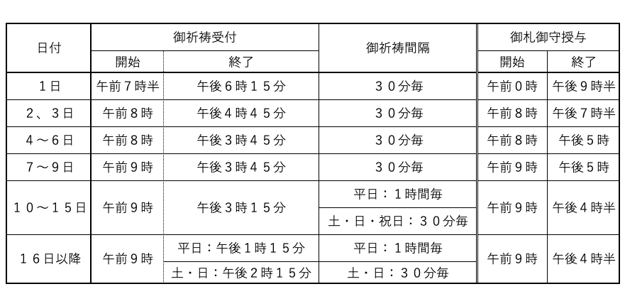 【令和５年１月の御祈祷・御札御守授与所　受付時間】